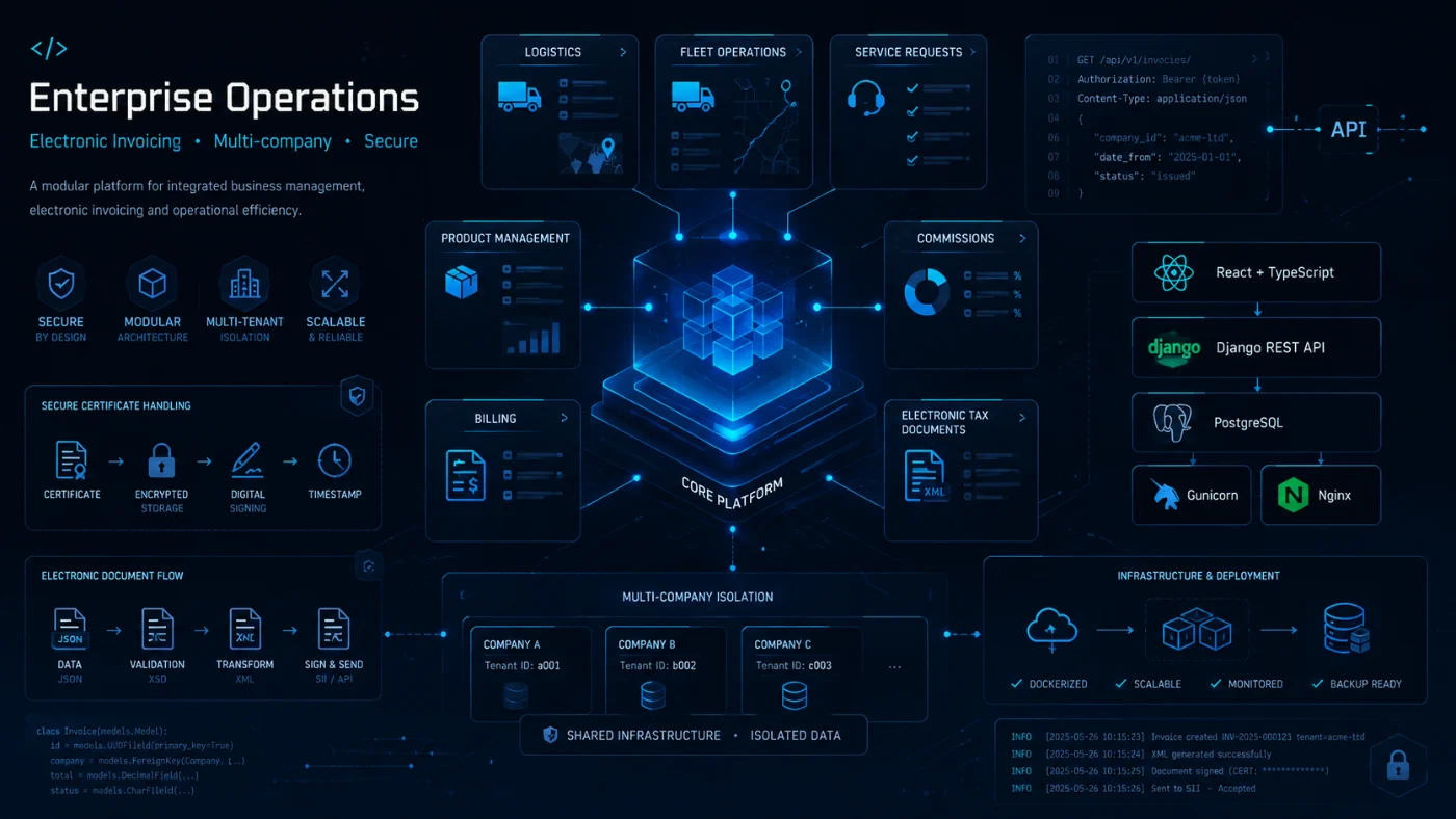 Enterprise operations and electronic invoicing platform interface